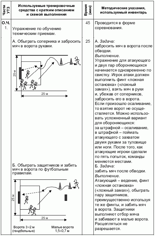 Формирование основ индивидуального технико-тактического мастерства юных футболистов petuhov_005.png