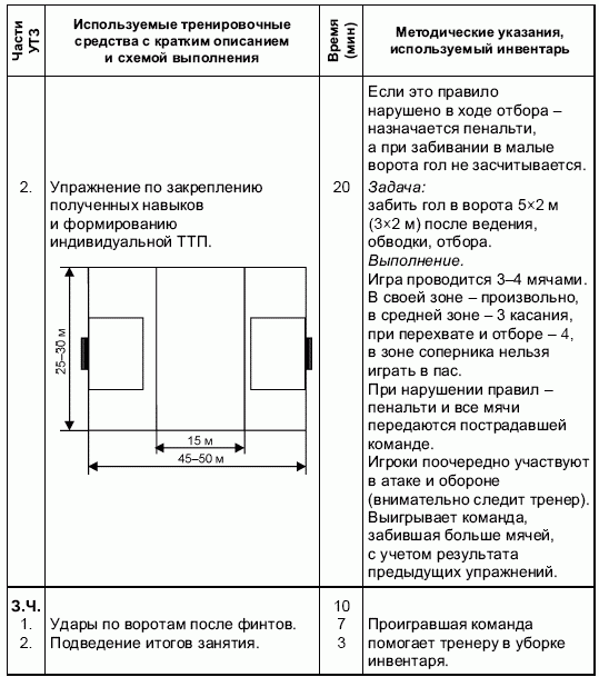 Формирование основ индивидуального технико-тактического мастерства юных футболистов petuhov_006.png
