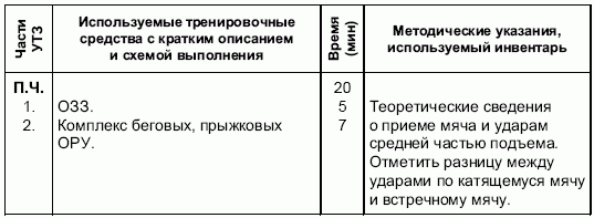 Формирование основ индивидуального технико-тактического мастерства юных футболистов petuhov_007.png