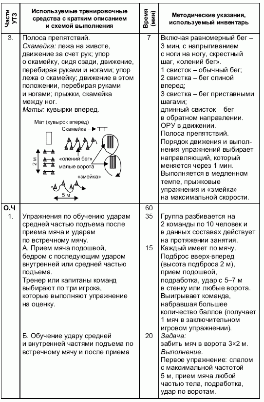 Формирование основ индивидуального технико-тактического мастерства юных футболистов petuhov_008.png