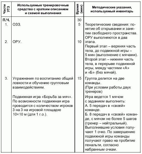 Формирование основ индивидуального технико-тактического мастерства юных футболистов petuhov_010.png