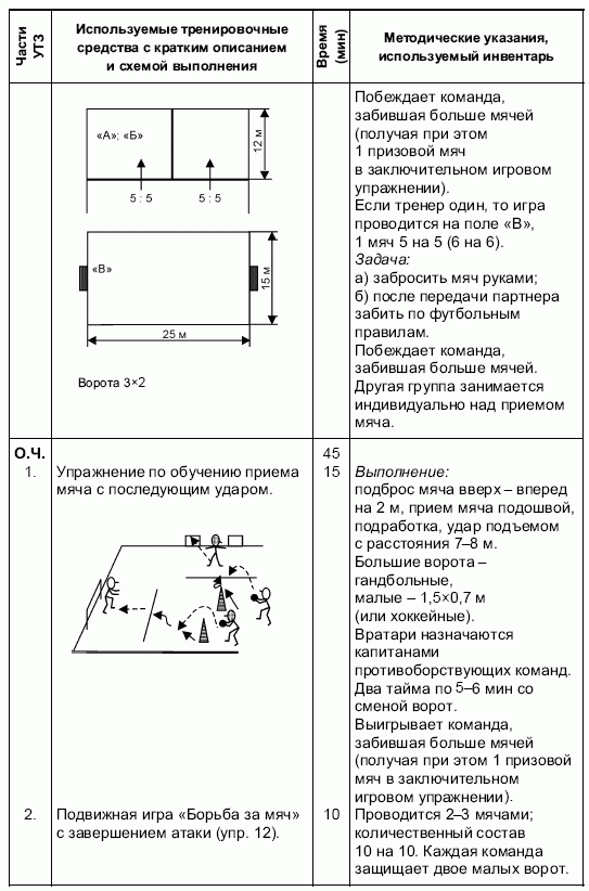 Формирование основ индивидуального технико-тактического мастерства юных футболистов petuhov_011.png
