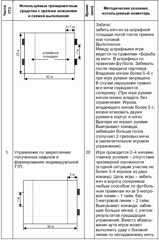 Формирование основ индивидуального технико-тактического мастерства юных футболистов petuhov_012.png