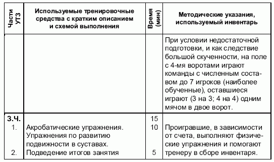Формирование основ индивидуального технико-тактического мастерства юных футболистов petuhov_012_a.png