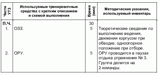 Формирование основ индивидуального технико-тактического мастерства юных футболистов petuhov_013.png