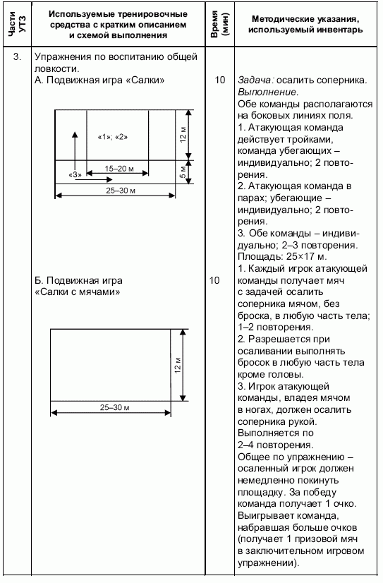 Формирование основ индивидуального технико-тактического мастерства юных футболистов petuhov_014.png