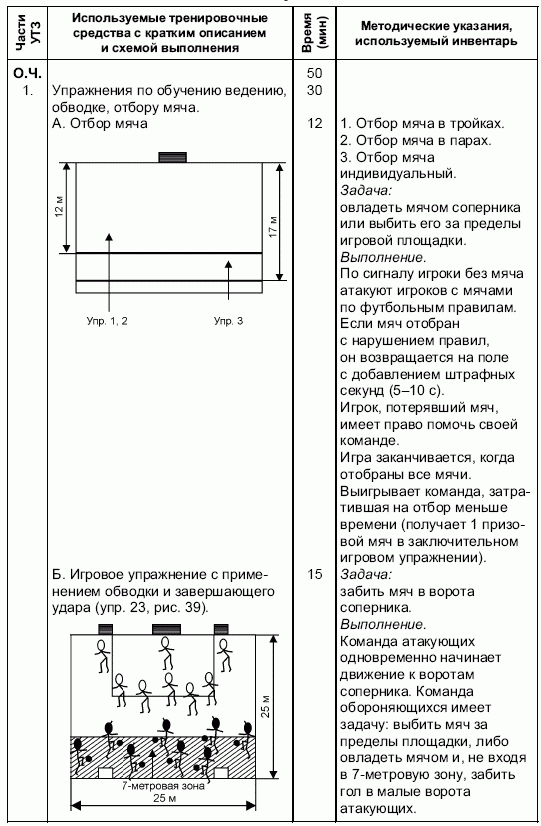 Формирование основ индивидуального технико-тактического мастерства юных футболистов petuhov_015.png