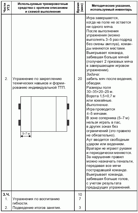 Формирование основ индивидуального технико-тактического мастерства юных футболистов petuhov_016.png