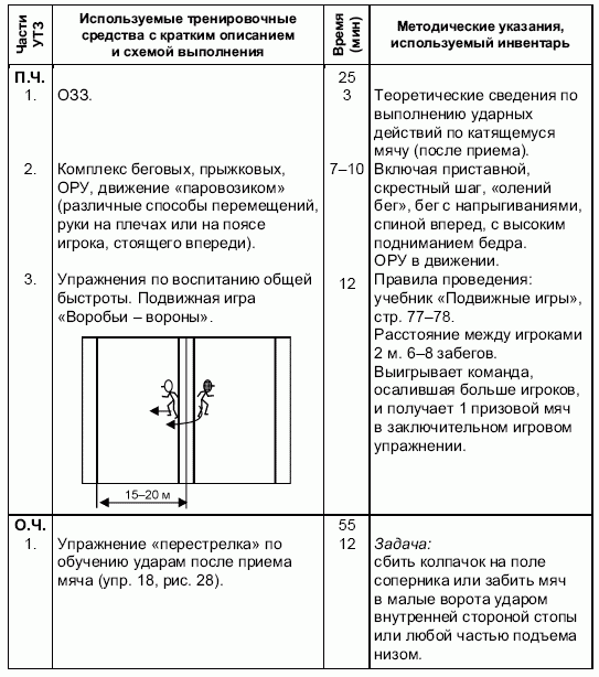 Формирование основ индивидуального технико-тактического мастерства юных футболистов petuhov_017.png