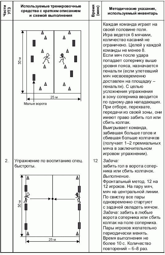 Формирование основ индивидуального технико-тактического мастерства юных футболистов petuhov_018.png