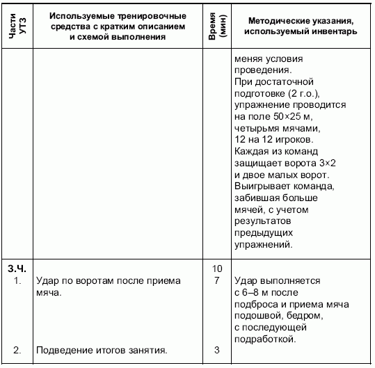 Формирование основ индивидуального технико-тактического мастерства юных футболистов petuhov_020.png