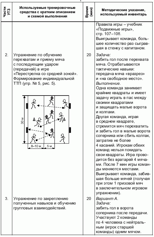 Формирование основ индивидуального технико-тактического мастерства юных футболистов petuhov_022.png