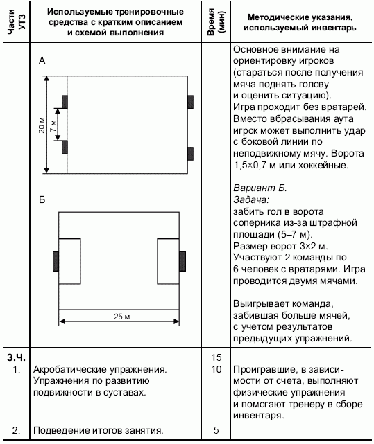 Формирование основ индивидуального технико-тактического мастерства юных футболистов petuhov_023.png