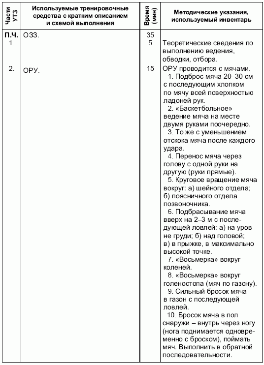 Формирование основ индивидуального технико-тактического мастерства юных футболистов petuhov_024.png