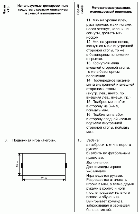 Формирование основ индивидуального технико-тактического мастерства юных футболистов petuhov_025.png