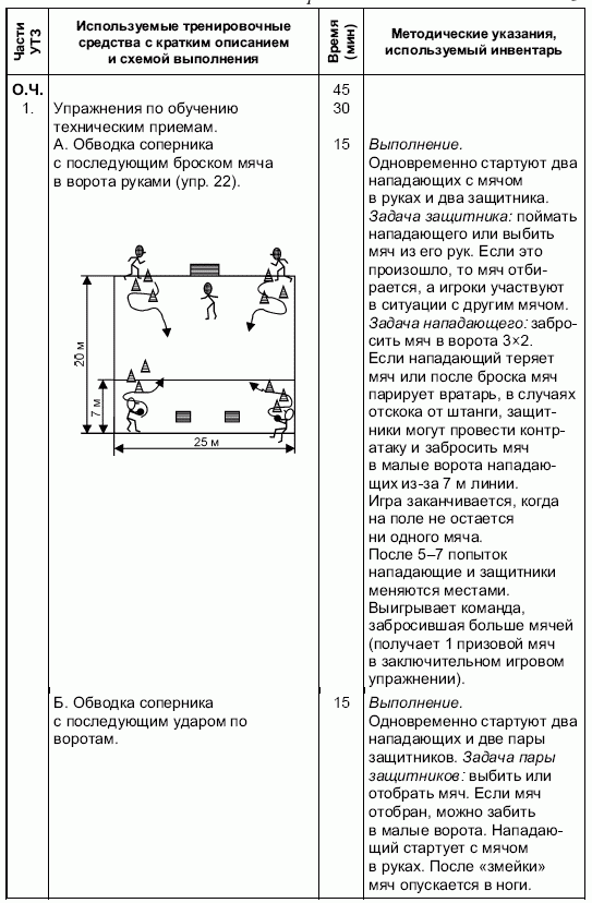 Формирование основ индивидуального технико-тактического мастерства юных футболистов petuhov_026.png
