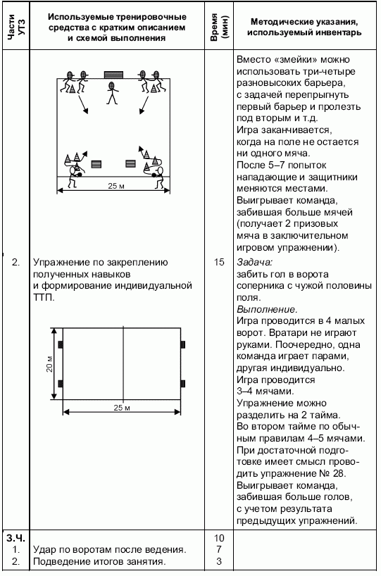 Формирование основ индивидуального технико-тактического мастерства юных футболистов petuhov_027.png