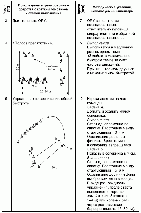 Формирование основ индивидуального технико-тактического мастерства юных футболистов petuhov_029.png