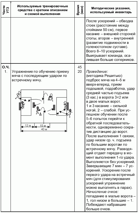 Формирование основ индивидуального технико-тактического мастерства юных футболистов petuhov_030.png