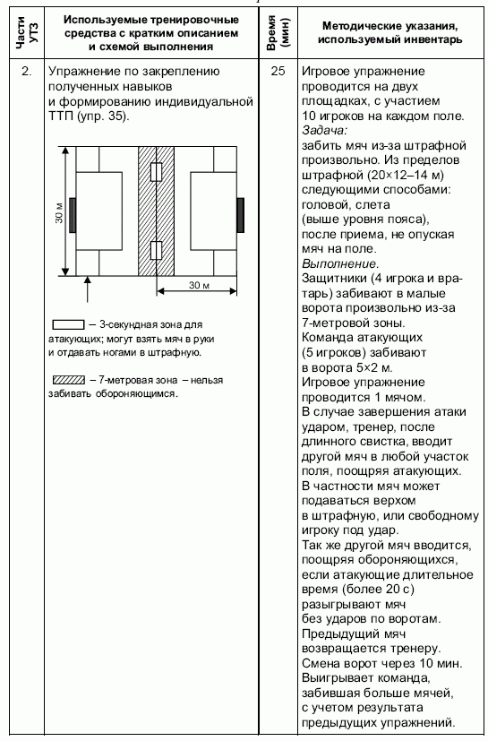 Формирование основ индивидуального технико-тактического мастерства юных футболистов petuhov_031.png