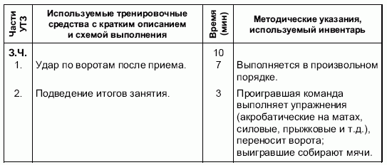 Формирование основ индивидуального технико-тактического мастерства юных футболистов petuhov_032.png