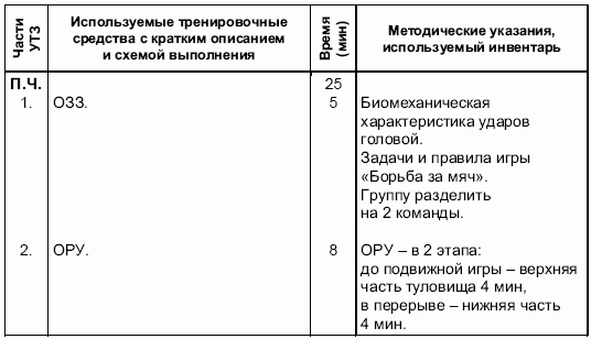 Формирование основ индивидуального технико-тактического мастерства юных футболистов petuhov_033.png
