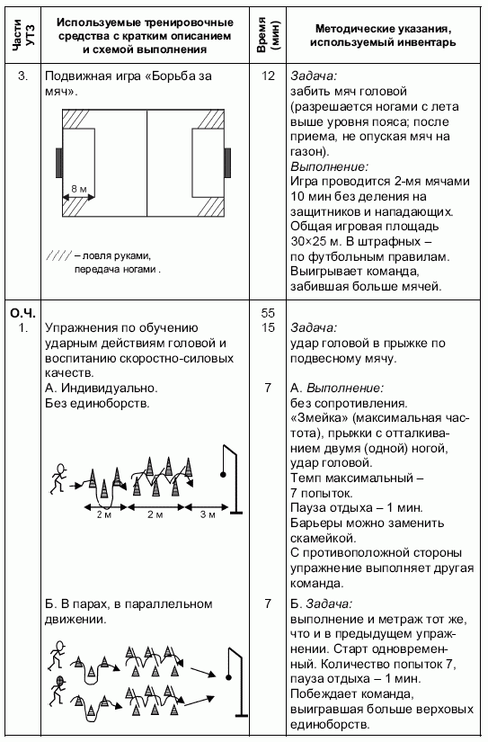 Формирование основ индивидуального технико-тактического мастерства юных футболистов petuhov_034.png