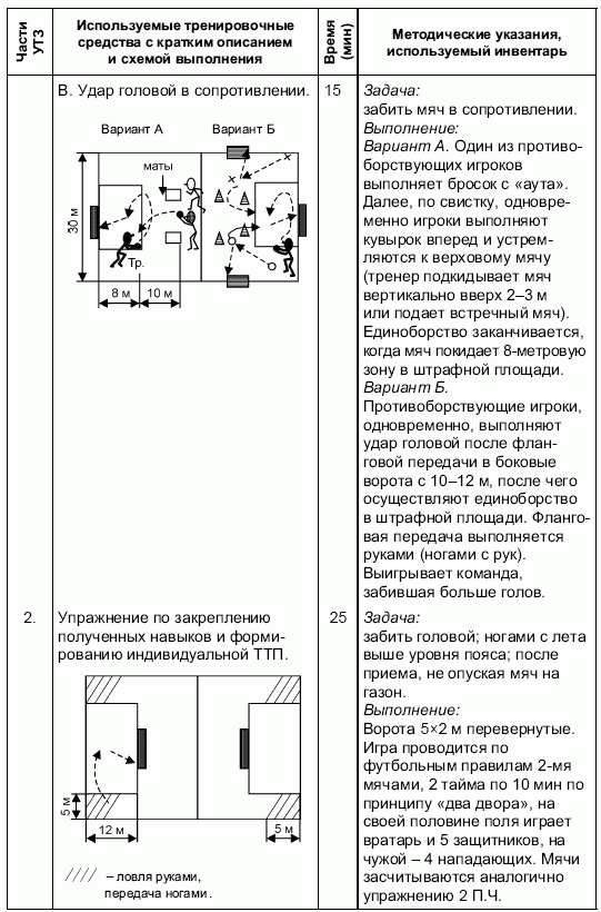 Формирование основ индивидуального технико-тактического мастерства юных футболистов petuhov_035.png
