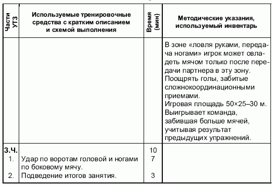 Формирование основ индивидуального технико-тактического мастерства юных футболистов petuhov_036.png