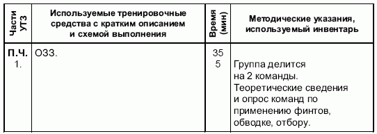 Формирование основ индивидуального технико-тактического мастерства юных футболистов petuhov_037.png