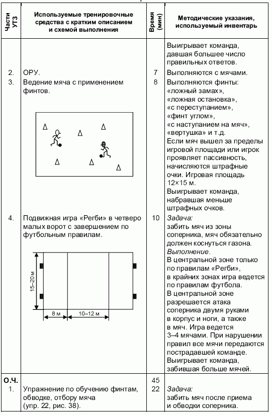 Формирование основ индивидуального технико-тактического мастерства юных футболистов petuhov_038.png