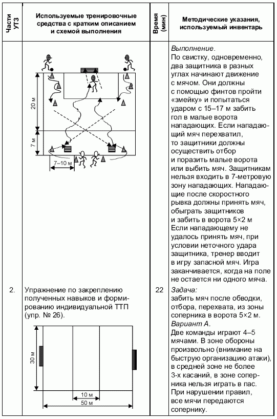 Формирование основ индивидуального технико-тактического мастерства юных футболистов petuhov_039.png