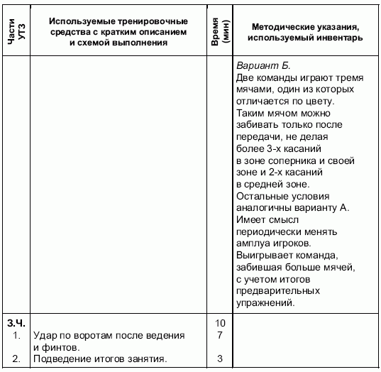 Формирование основ индивидуального технико-тактического мастерства юных футболистов petuhov_040.png