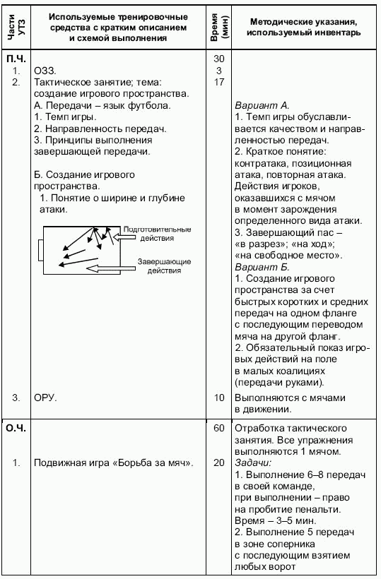 Формирование основ индивидуального технико-тактического мастерства юных футболистов petuhov_041.png