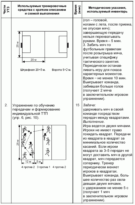 Формирование основ индивидуального технико-тактического мастерства юных футболистов petuhov_042.png