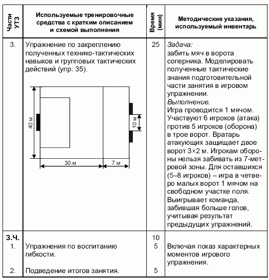 Формирование основ индивидуального технико-тактического мастерства юных футболистов petuhov_043.png