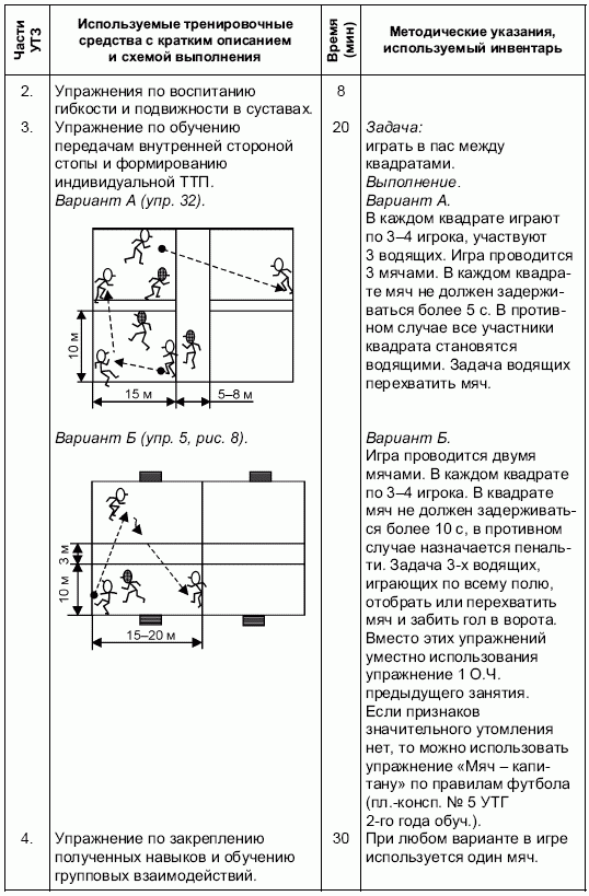 Формирование основ индивидуального технико-тактического мастерства юных футболистов petuhov_045.png