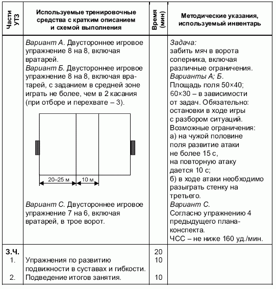 Формирование основ индивидуального технико-тактического мастерства юных футболистов petuhov_046.png