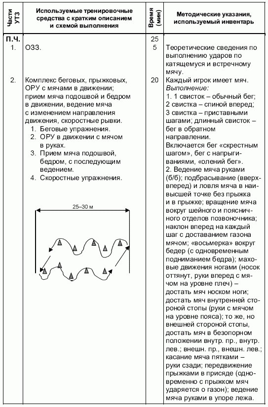 Формирование основ индивидуального технико-тактического мастерства юных футболистов petuhov_047.png