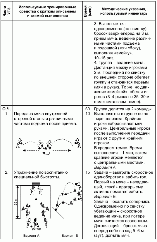 Формирование основ индивидуального технико-тактического мастерства юных футболистов petuhov_048.png
