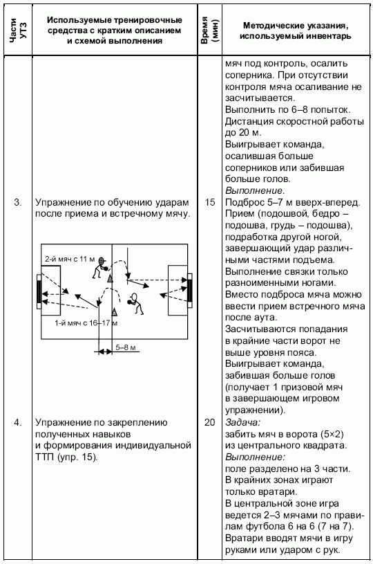 Формирование основ индивидуального технико-тактического мастерства юных футболистов petuhov_049.png