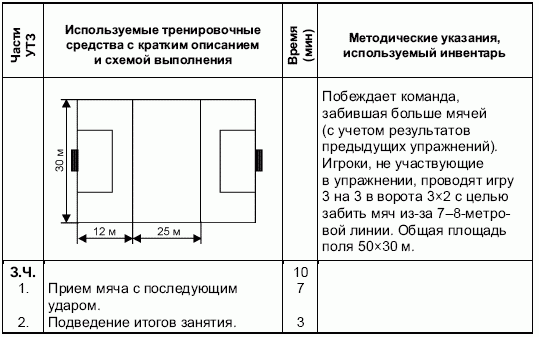Формирование основ индивидуального технико-тактического мастерства юных футболистов petuhov_050.png