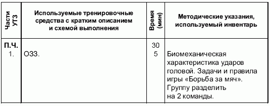 Формирование основ индивидуального технико-тактического мастерства юных футболистов petuhov_051.png