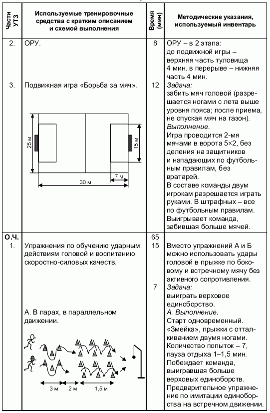 Формирование основ индивидуального технико-тактического мастерства юных футболистов petuhov_052.png