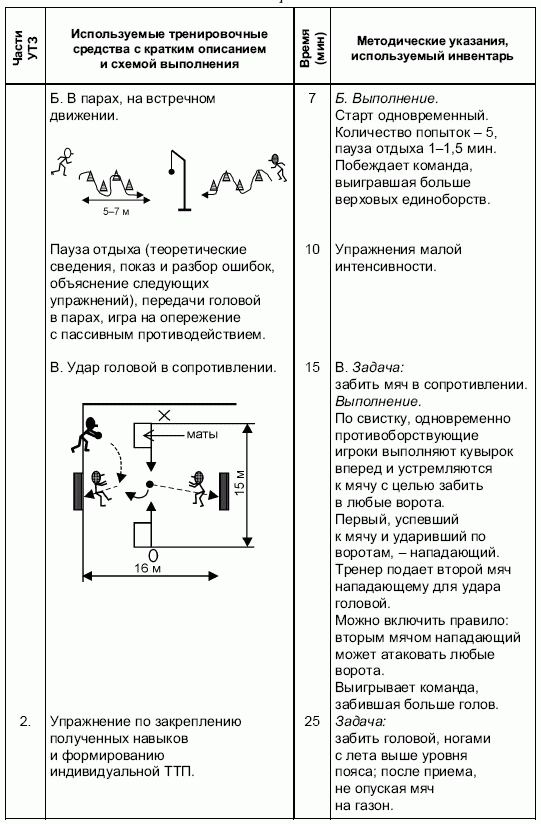 Формирование основ индивидуального технико-тактического мастерства юных футболистов petuhov_053.png