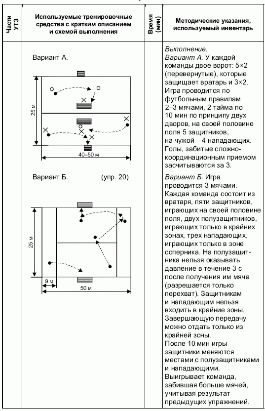 Формирование основ индивидуального технико-тактического мастерства юных футболистов petuhov_054.png