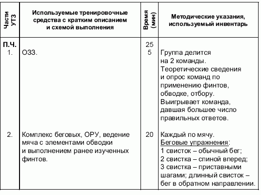 Формирование основ индивидуального технико-тактического мастерства юных футболистов petuhov_055.png