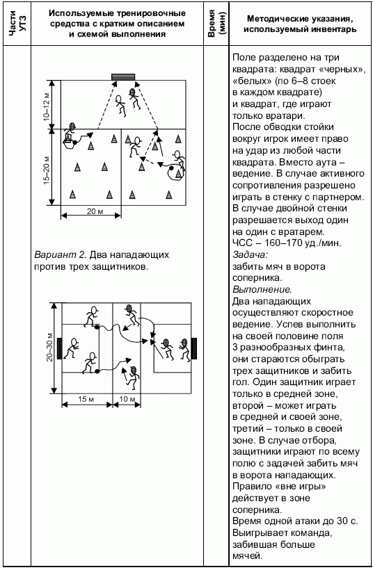 Формирование основ индивидуального технико-тактического мастерства юных футболистов petuhov_057.png