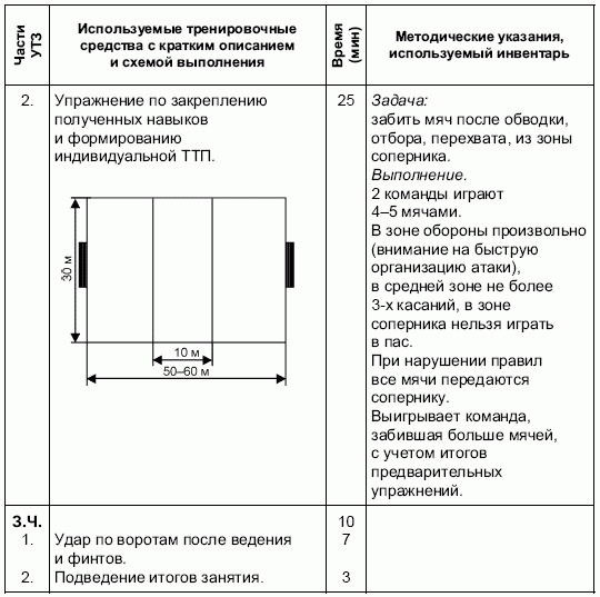 Формирование основ индивидуального технико-тактического мастерства юных футболистов petuhov_058.png