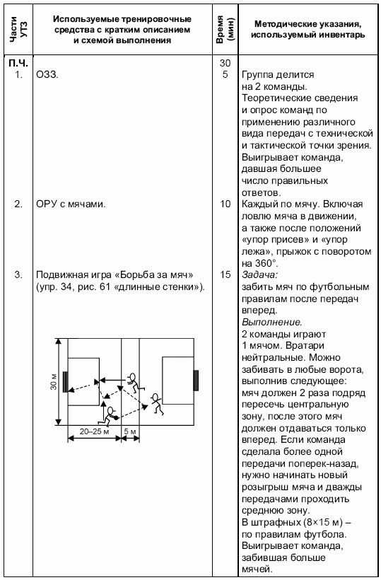 Формирование основ индивидуального технико-тактического мастерства юных футболистов petuhov_059.png